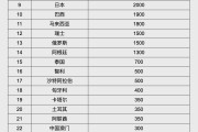 葫芦岛人民币大消息！中国土耳其双边本币互换协议续签