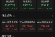 葫芦岛港股大反弹，“雪王”创新高