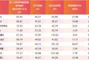 葫芦岛医药行业爆发！如何借基躺赢？10只医药主题基金3年超基准56%！（名单）