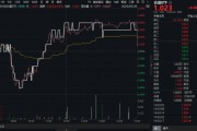 葫芦岛高股息压舱石发力，银行、保险携手护盘！机构高呼：核心资产或将回归！