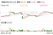葫芦岛绿通科技拟收购大摩半导体不低于51%股权