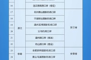 葫芦岛新增印尼 中国240小时过境免签政策适用国家扩展至55国