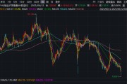 葫芦岛3家出现折价！AH股溢价指数，创近五年新低