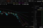 葫芦岛000584，退市！下个月正式摘牌！