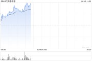 葫芦岛实德环球早盘一度飙升近140% 澳博表示有意收购十六浦娱乐场的所在物业