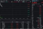 葫芦岛印尼考虑采购我国歼-10战斗机，中航成飞盘中冲涨10%！国防军工ETF（512810）摸高1%