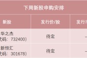 葫芦岛下周，半导体细分龙头来了