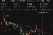 葫芦岛人人乐6月13日进入退市整理期，去年营收降49%、关闭45家门店