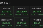 葫芦岛亚太市场全线下跌，港股调整，连连数字大涨超60%