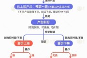 葫芦岛【民生调查局】有投资者被套数百万元 永坤黄金怎么了？