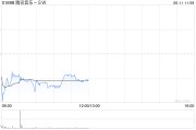 葫芦岛中金：维持腾讯音乐-SW“跑赢行业”评级 目标价80港元