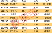 葫芦岛605099，最强“苏超”概念股提示风险！一周主力撤离多只产业龙头