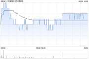 葫芦岛中国海外宏洋集团5月实现合约销售额30.12亿元 同比下跌21.1%