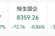 葫芦岛突发“深V”！一股更狂飙近80%