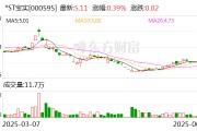 葫芦岛*ST宝实拟置出轴承业务资产，置入电投新能源100%股权
