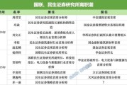 葫芦岛牟一凌离职民生！国联民生最全高管分工出炉