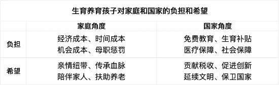 梁(🎸)建章：儿童是希望，不是负担