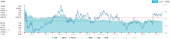 高股息压舱石发力，银行、保险携手(🐥)护盘！机构高呼：核心资产或将回归！