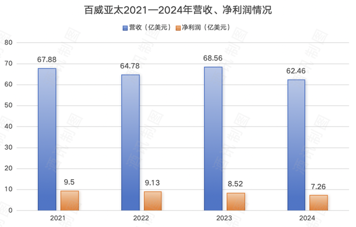 啤酒争高，“新(✴)”意比拼