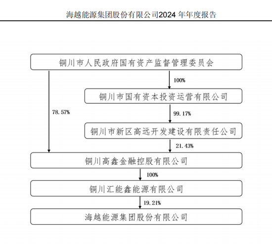 600387，即将退市，又被(🐄)证监会立案