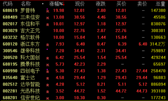 突然暴涨(🏒)近100%！一则消息引爆