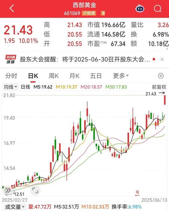 刚(⬛)刚，集体大涨！机构预测业绩高增长名单出炉