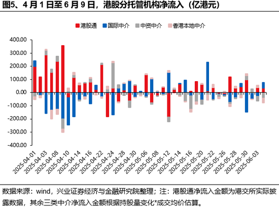 兴证策略：(🌬)谁在买港股新消费和创新药？