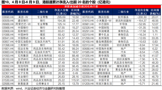 兴(🎠)证策略：谁在买港股新消费和创新药？